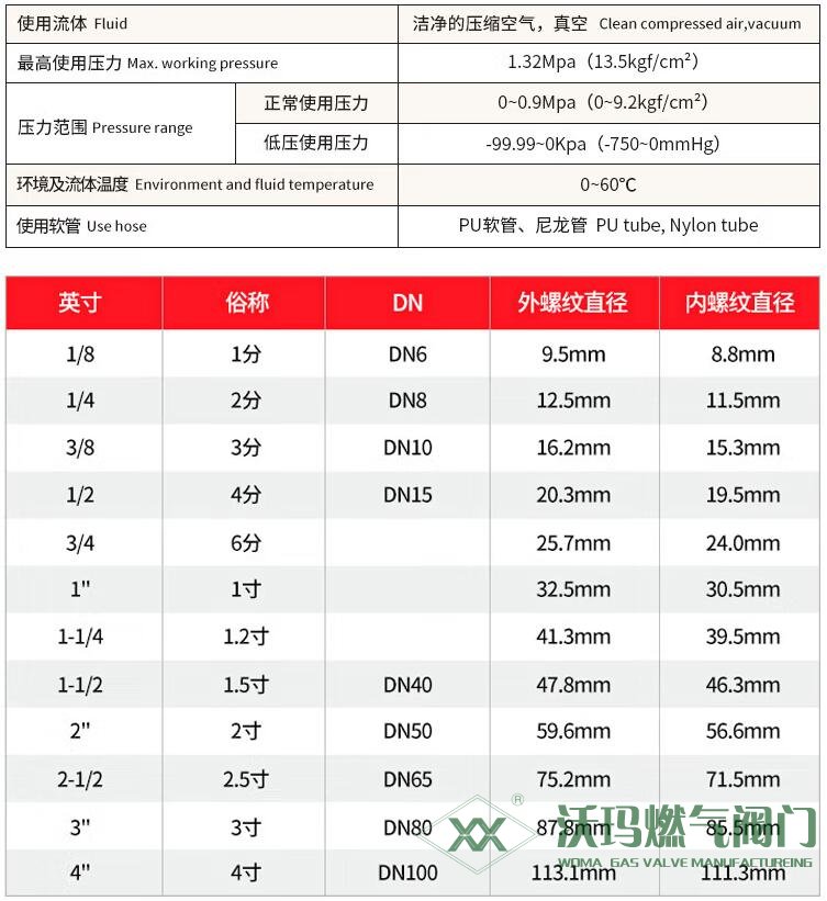 內(nèi)螺紋格林接頭