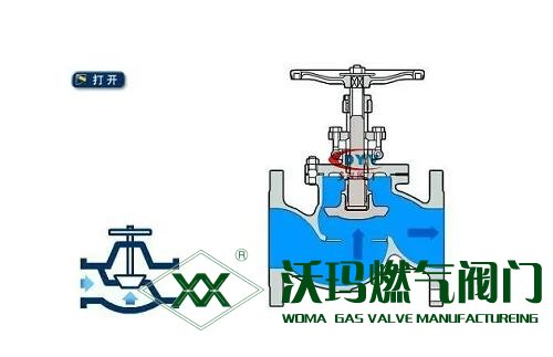 閘閥的工作原理是什么,？