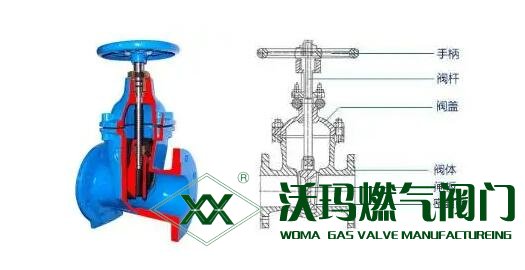 閘閥的工作原理是什么,？