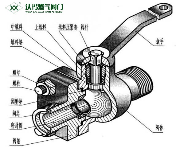 簡(jiǎn)述:閘閥的工作原理是什么?